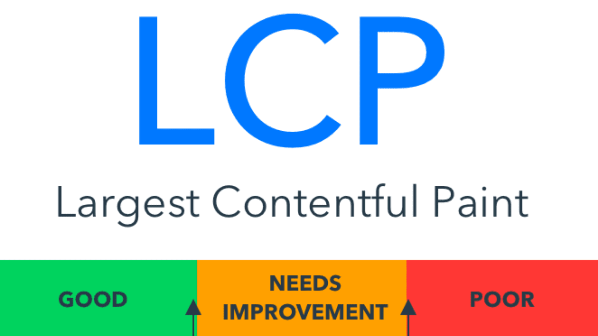 LCP (Largest Contentful Paint)